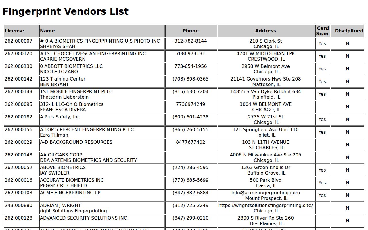 Illinois licensed Live Scan fingerprint vendor directory